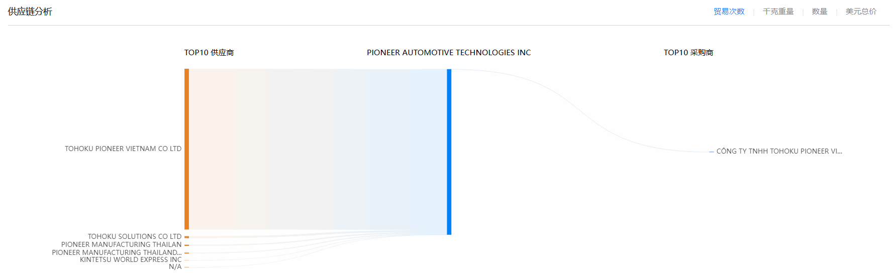 evo真人视讯,evo真人视讯海关数据,海关数据 evo真人视讯,evo真人视讯海关数据,海关数据