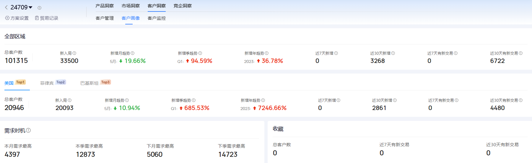 海关进出口数据,进出口数据,evo真人视讯海关进出口数据 海关进出口数据,进出口数据,evo真人视讯海关进出口数据