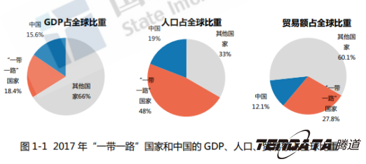 中美贸易战警示：外贸企业“一带一路”战略转