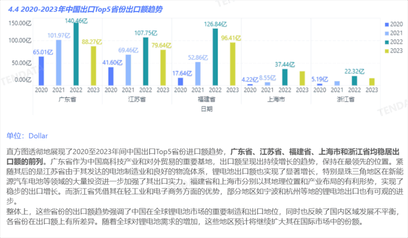 锂电池行业分析报告,锂电池行业，锂电池行业报告