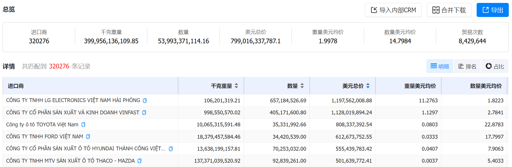 数据通,evo真人视讯数据通,evo真人视讯数据通海关数据 数据通,evo真人视讯数据通,evo真人视讯数据通海关数据