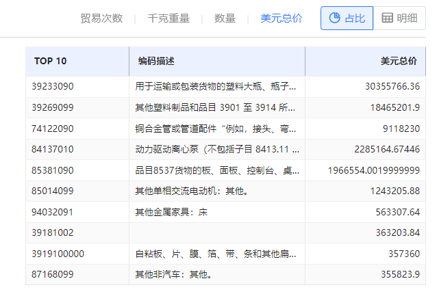 海关数据在线查询,evo真人视讯海关数据在线查询,海关数据 海关数据在线查询,evo真人视讯海关数据在线查询,海关数据