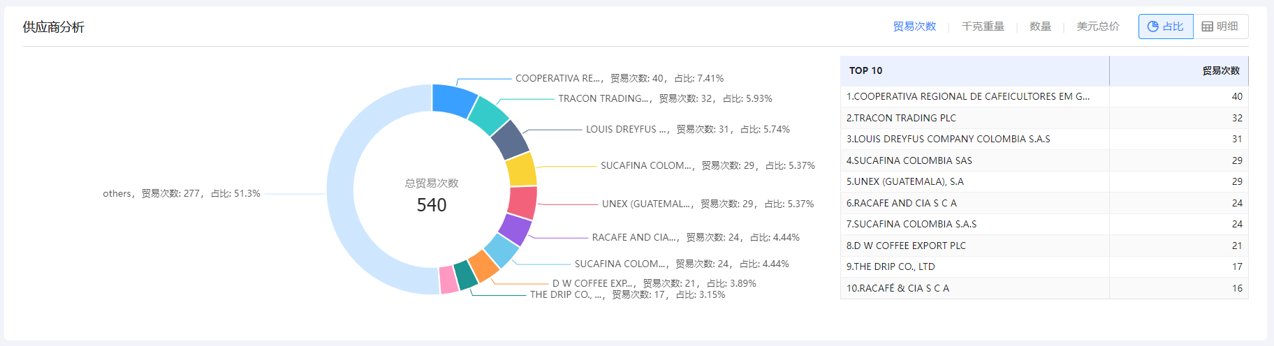免费海关数据,海关数据,evo真人视讯海关数据