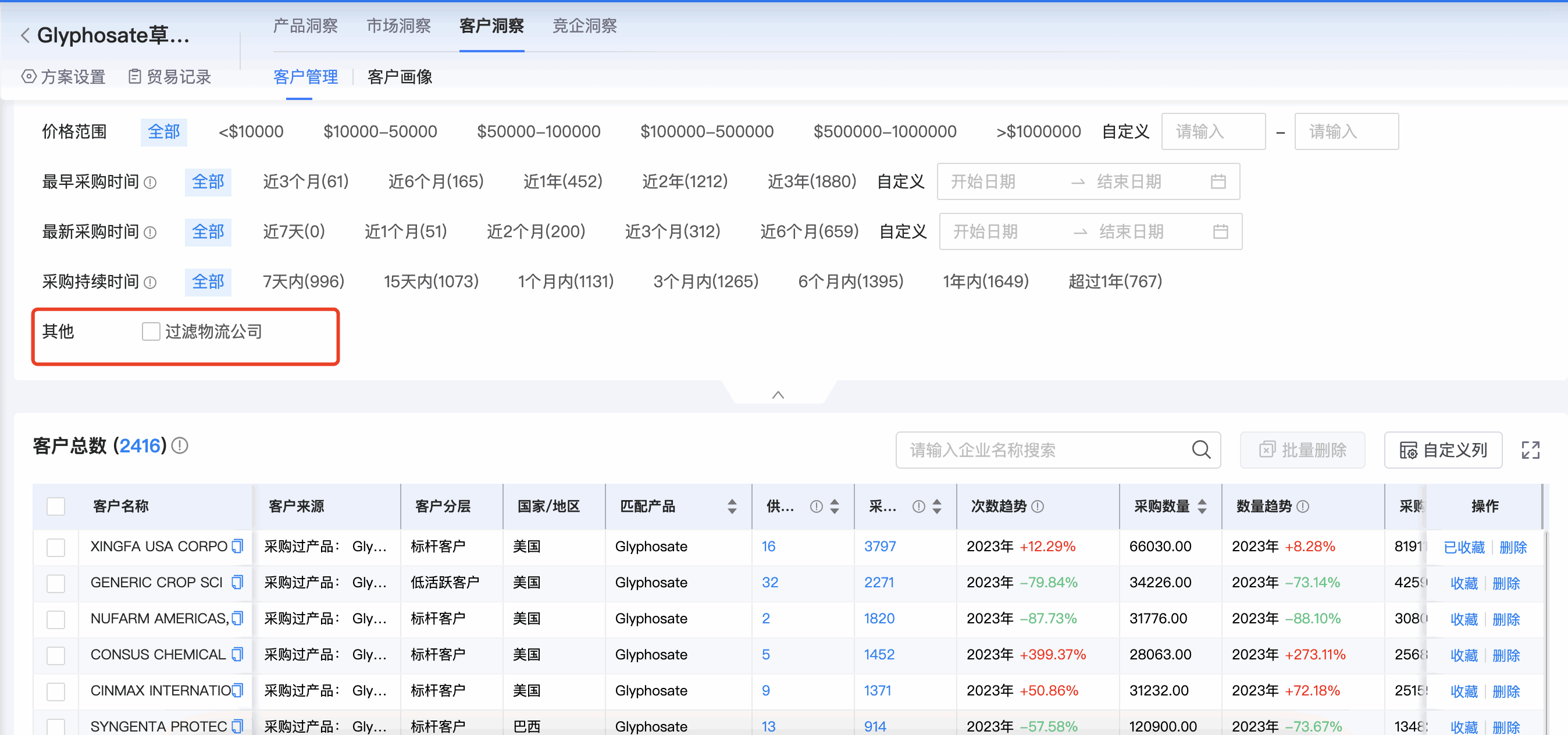 evo真人视讯商情洞察,商情洞察,evo真人视讯商情洞察竞争分析