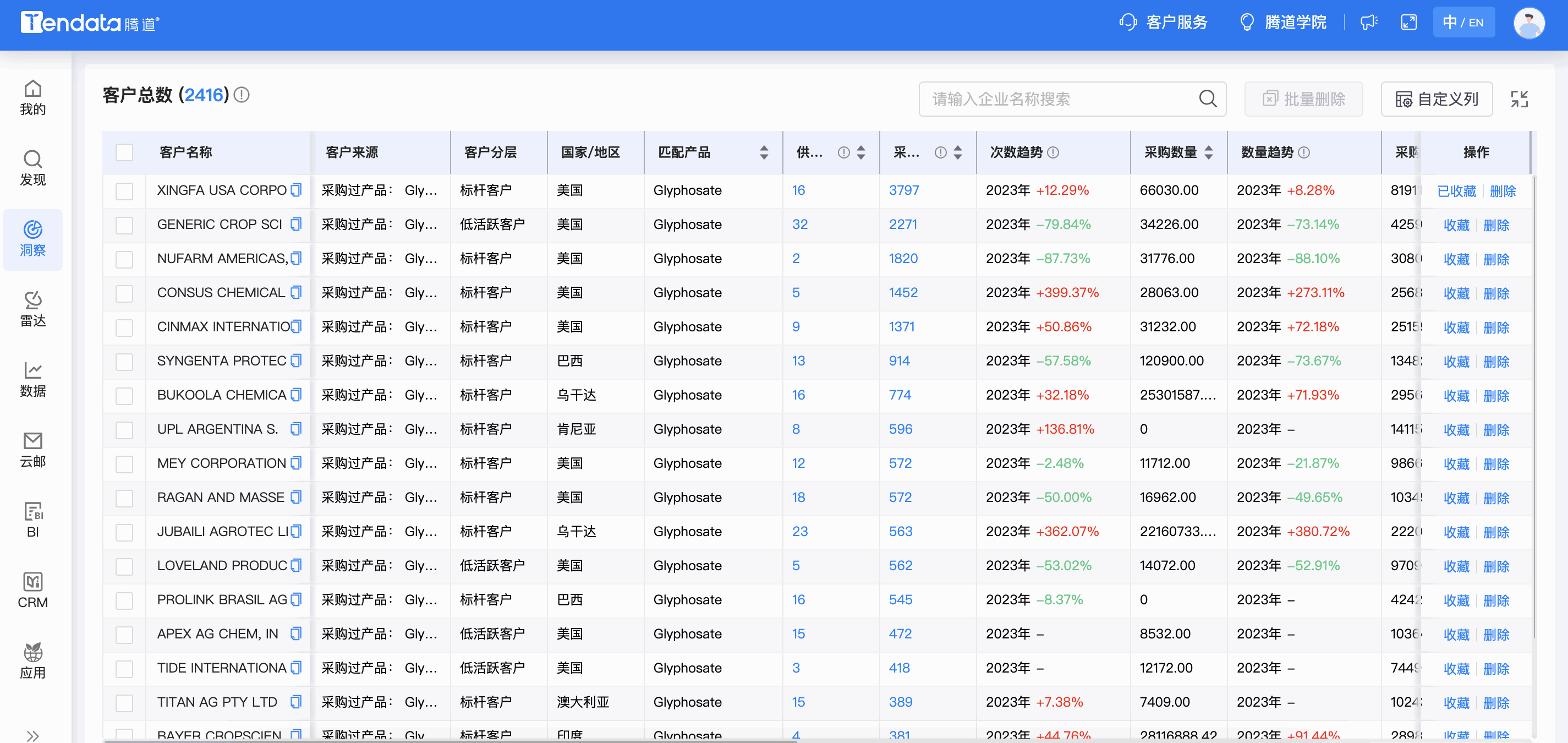 evo真人视讯商情洞察,商情洞察,evo真人视讯商情洞察竞争分析