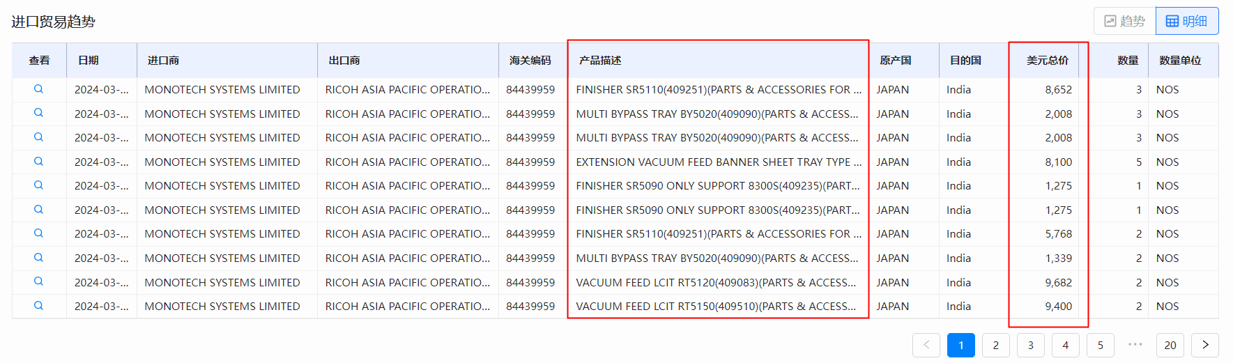 外贸询盘转化率,外贸询盘,询盘