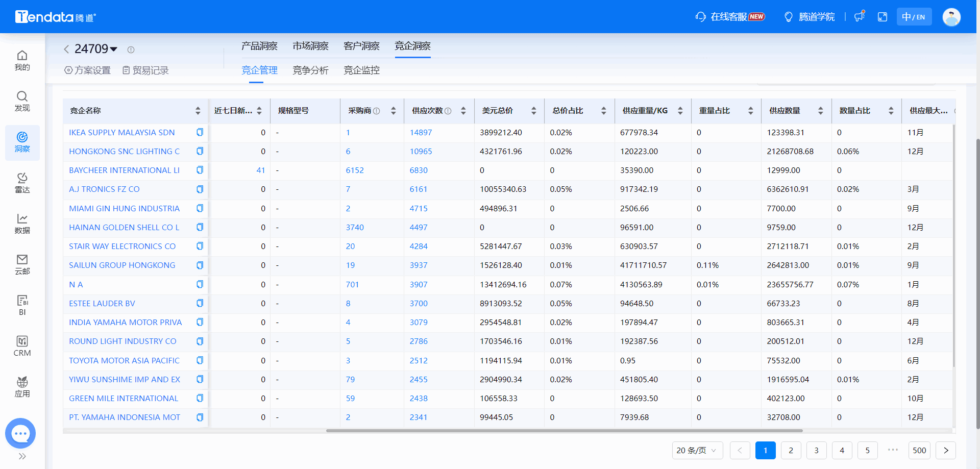 全球海关数据,海关数据,evo真人视讯海关数据