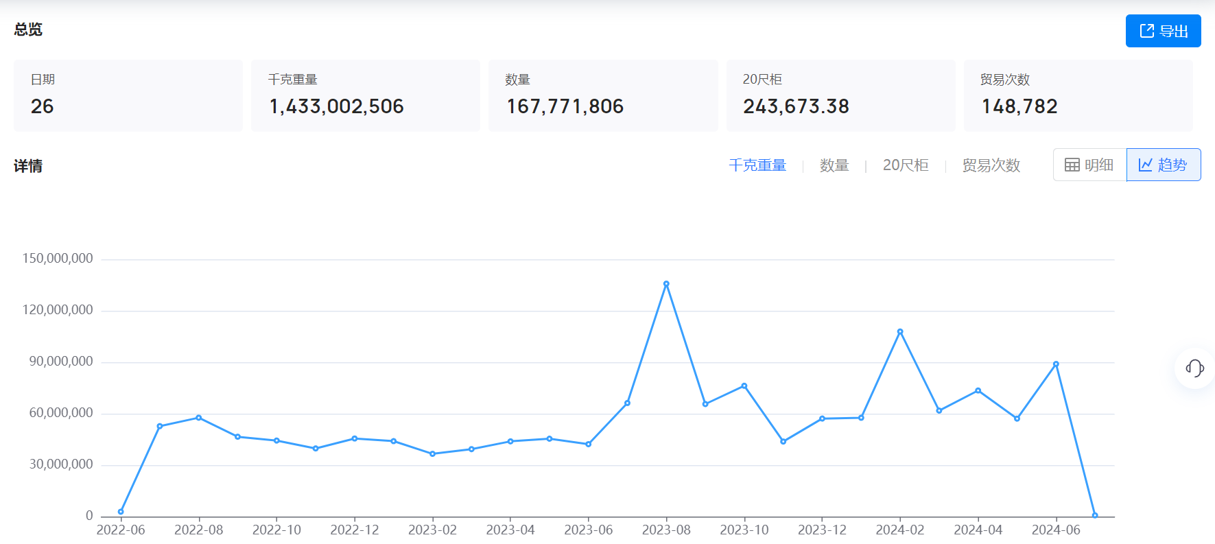 美国海关数据,海关数据,evo真人视讯海关数据
