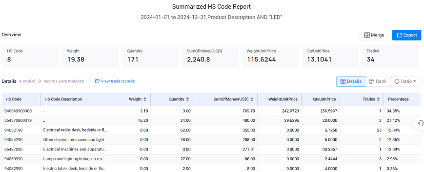 冰岛海关数据,evo真人视讯海关数据,海关数据