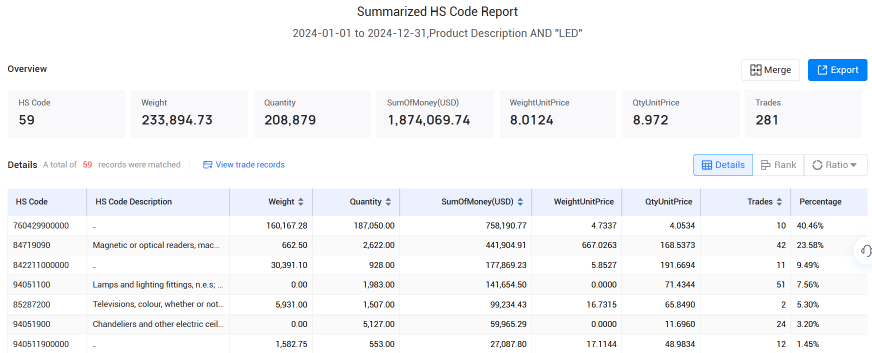 爱尔兰海关数据,海关数据,evo真人视讯海关数据