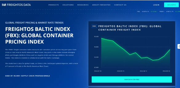 全球海运费价格 全球海运费价格