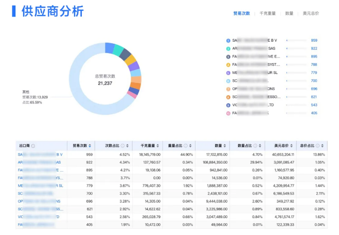 开发外贸客户 开发外贸客户