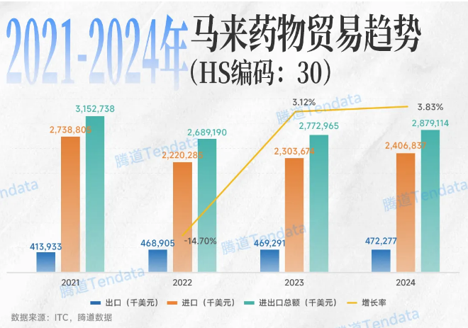 马来西亚贸易 马来西亚贸易