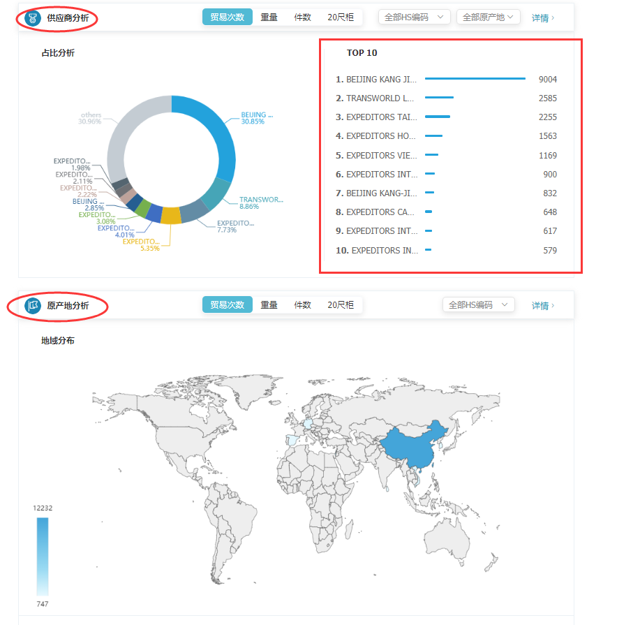 商情雷达-evo真人视讯,evo真人视讯，evo真人视讯数据怎么样